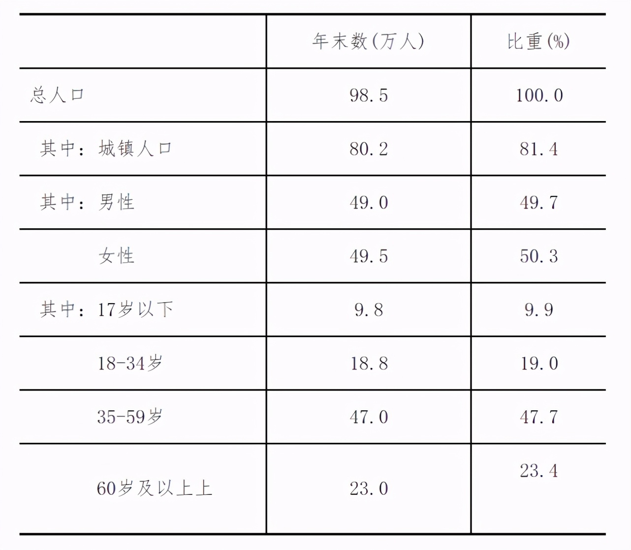 木屋烧烤招聘信息（拒绝向命运低头的鹤岗人）