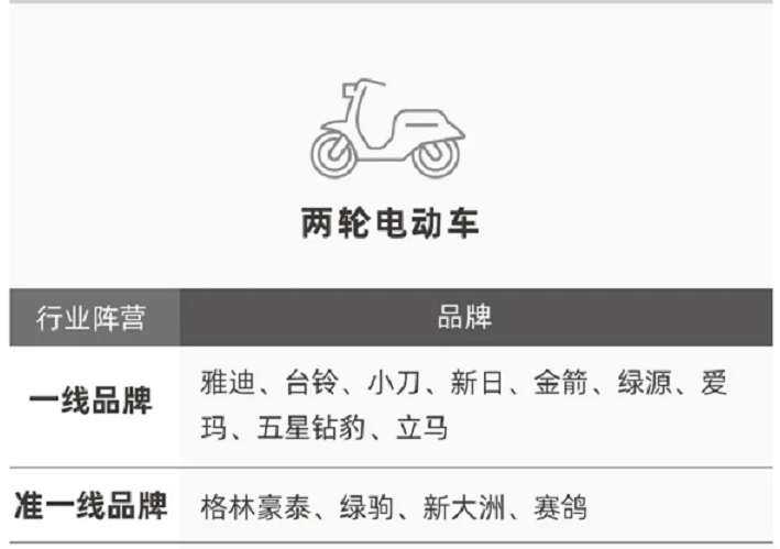 哪些電動車屬于一線品牌？“電動車品牌分級榜”來了，給出了答案