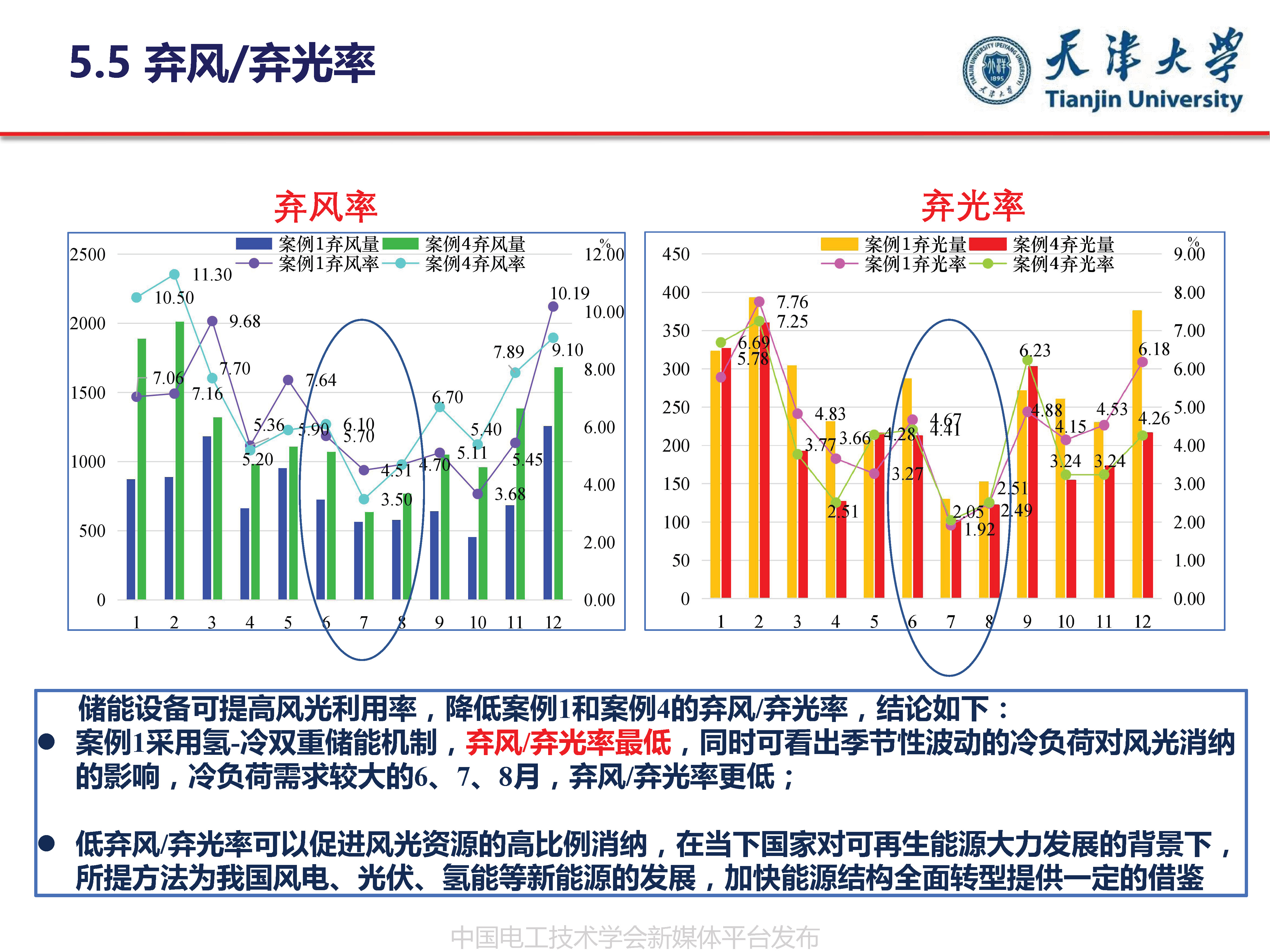 天津大学葛磊蛟副教授：面向混合能效提升的多能互补系统优化规划