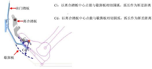 汽车三踏板的布置流程与规范