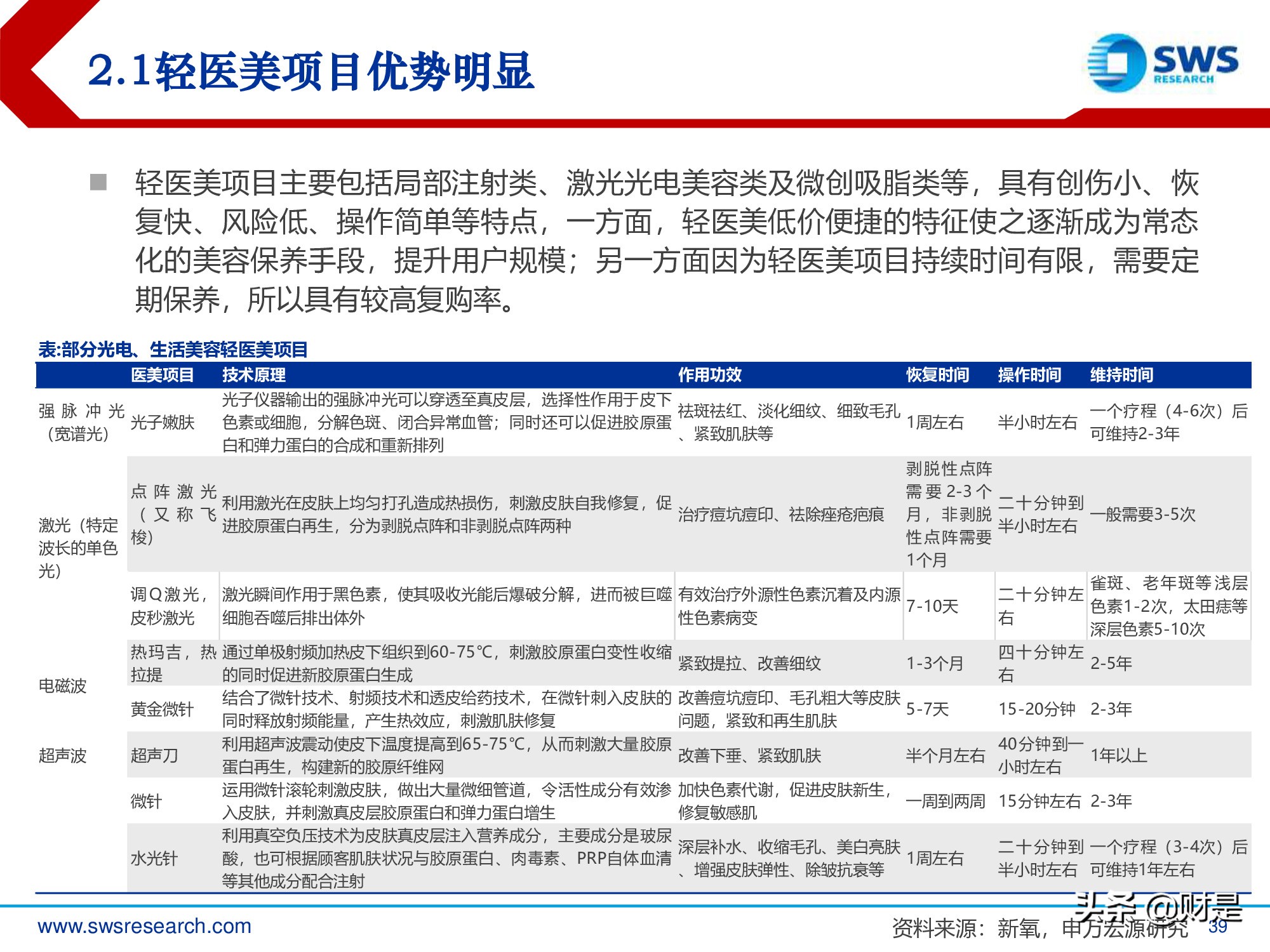 胶原蛋白行业深度研究报告：生物医药材料下一个风口