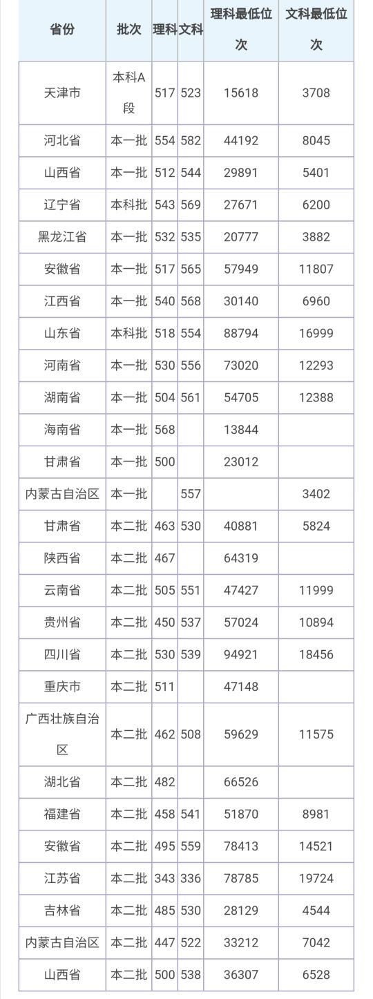 曲阜师范大学2020年普通高等教育招生章程