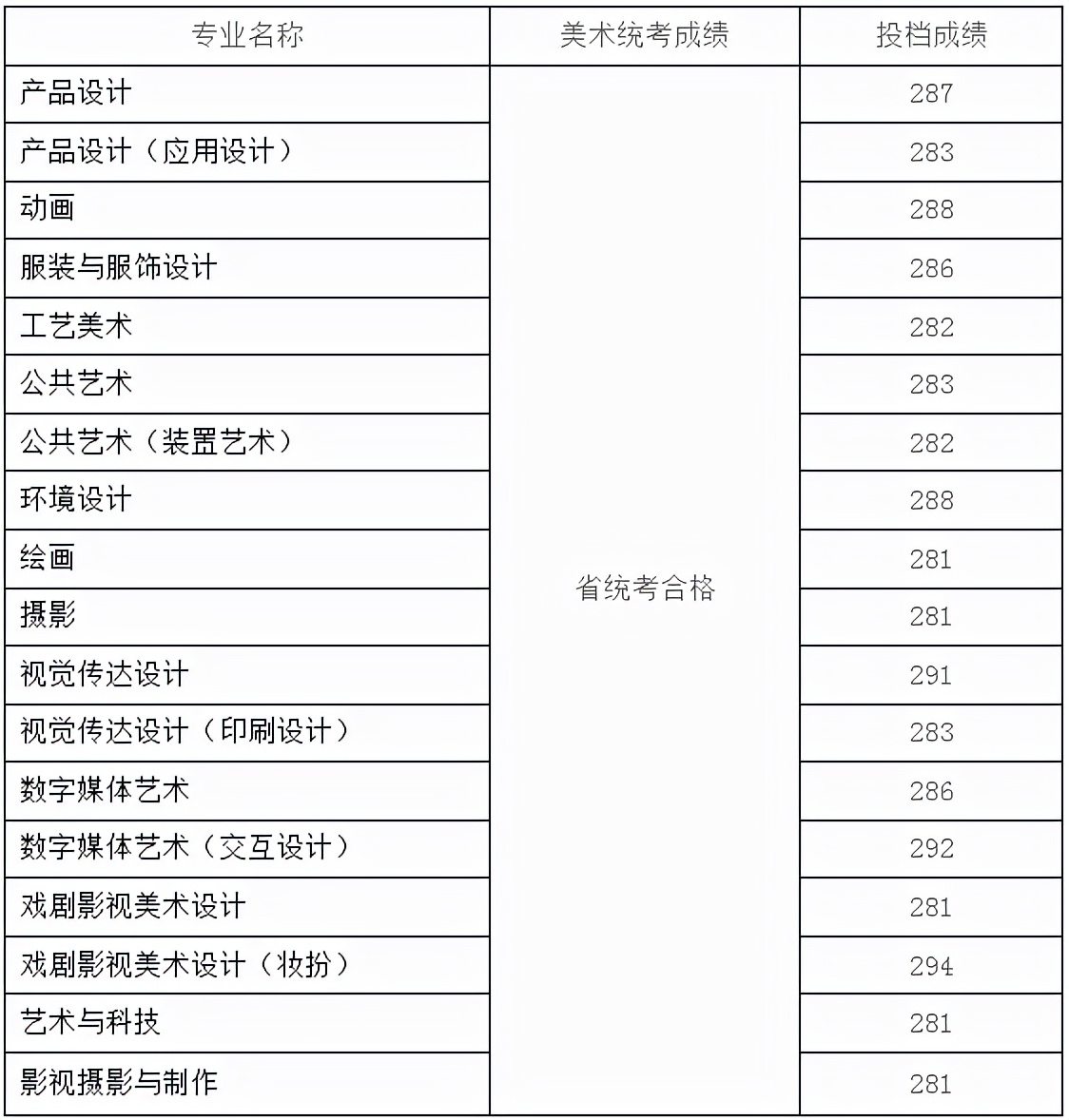 名校推荐 | 山东工艺美术学院2022报考攻略