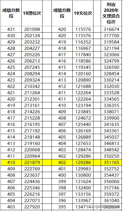 山东新高考专科志愿填报，一步定位，两步搞定
