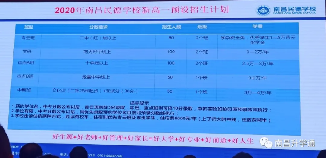 新高一招生380人！2020年民德学校新高一师资发布