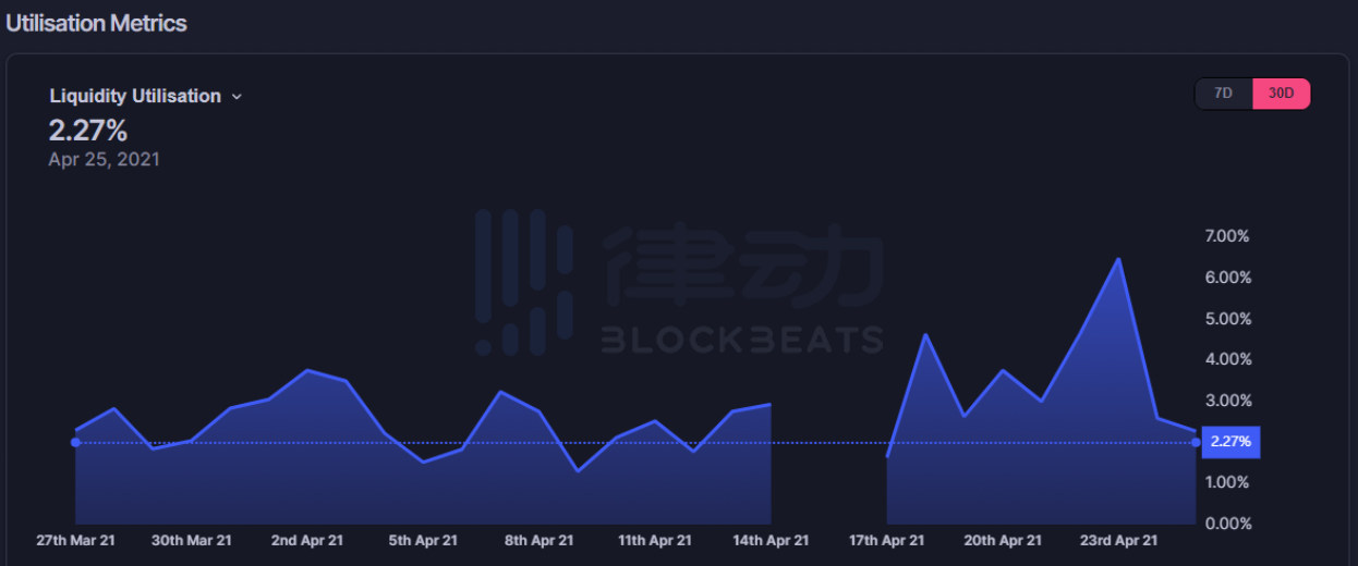 改善无常损失，「单库模型」是否会成为下一代DeFi经济模型