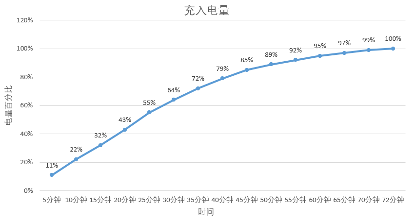 荣耀X30i测评体验：美观轻巧，力图俘获精致人士芳心