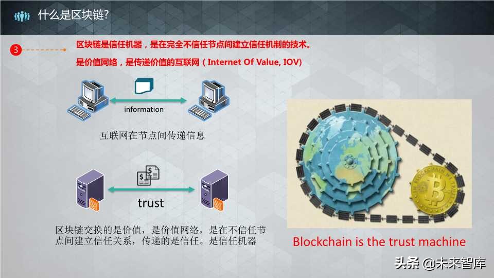 这个区块链报告太生动了：区块链核心技术和应用（64页PPT）