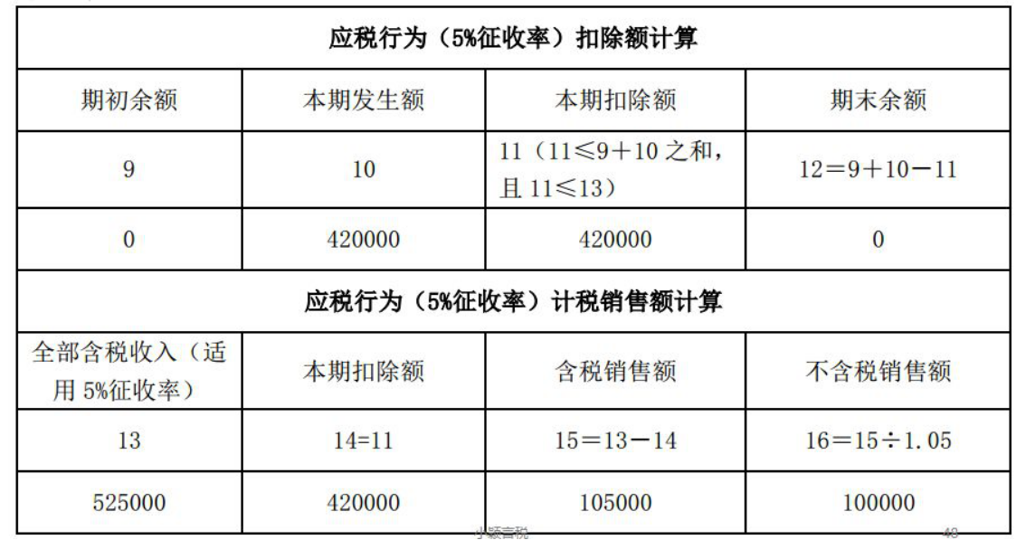 十年老会计独家秘笈：劳务派遣做账笔记，新手会计学完后月薪过万