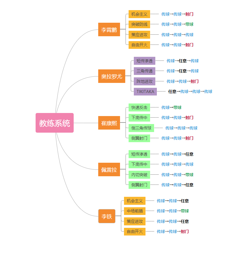 实况中超的激活码在哪里激活(《实况中超》实力玩家深度解析！教练系统如何提升战力？)