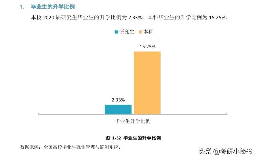 2021高考志愿填报，西安大学介绍，西安工业大学怎么样？