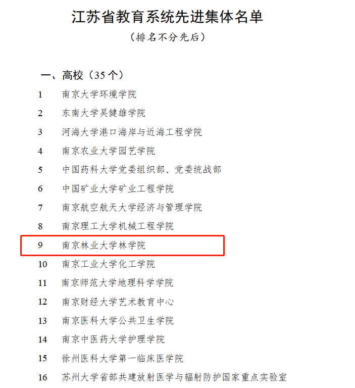 关注！江苏省人社厅、教育厅联合发布重磅名单，35所高校被“点名”
