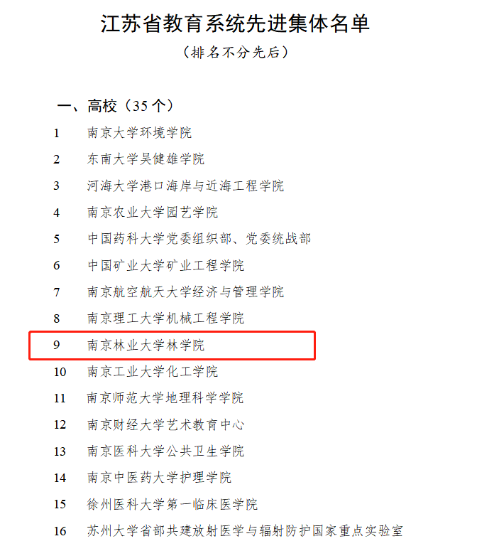 關注！江蘇省人社廳、教育廳聯合發布重磅名單，35所高校被“點名”