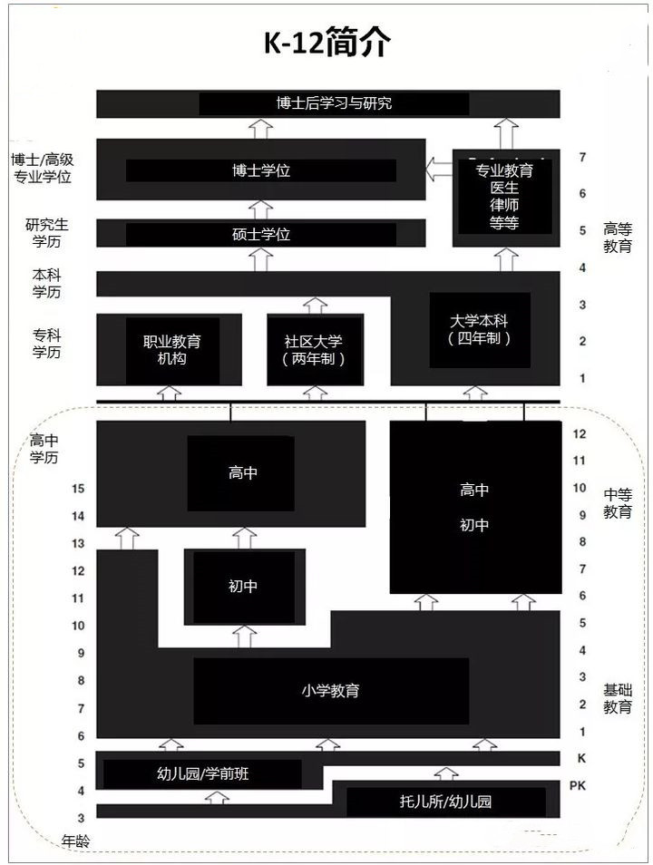 到底什么是K12教育？