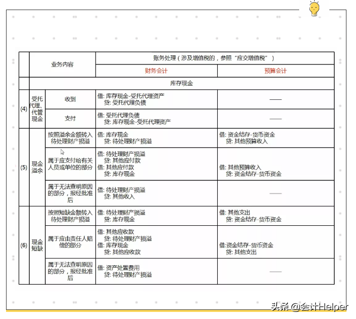 事业单位会计做账太局气？处理好这48笔真账处理，你就能胜任了