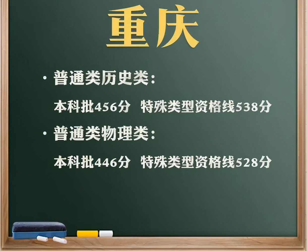 重庆考生中“捡漏王”，507分考入985名校，还是热度高的临床医学