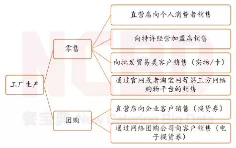 味多美招聘（烘焙为啥不好做）