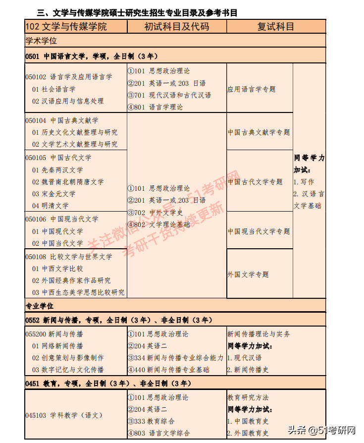 22考研时间定了！众多高校已发布招简，初试科目大改最新整理