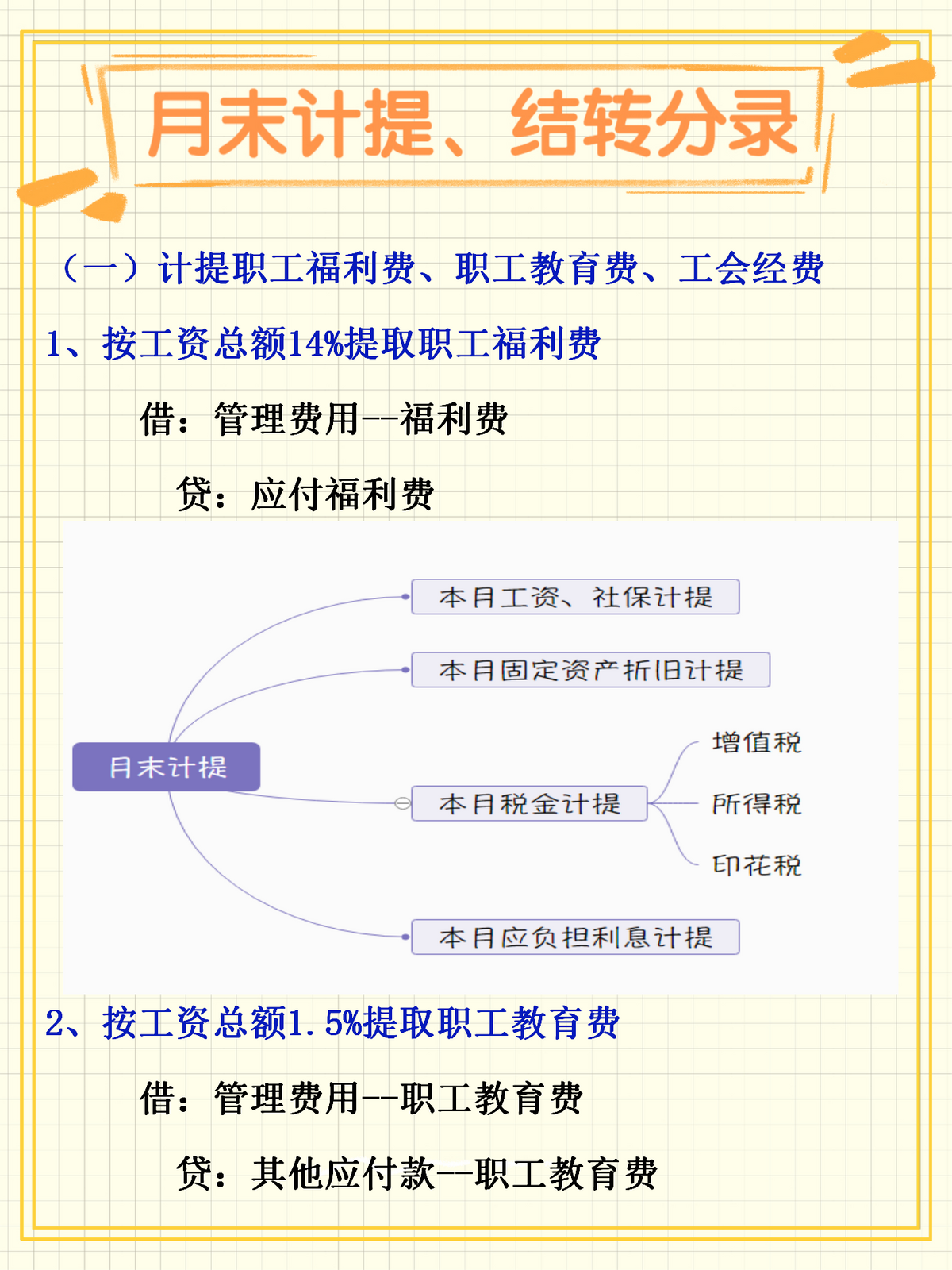 会计月末怎么计提、结转？老会计用6年工作经验汇总月末结转分录