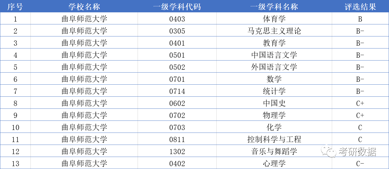 高考院校数据解读：曲阜师范大学（2021）