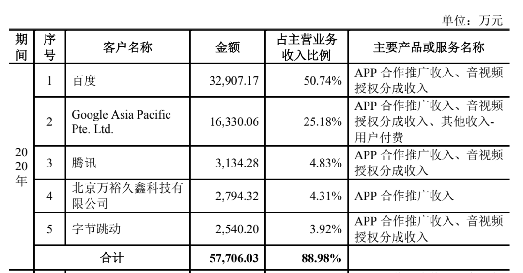 200名儿童应用程序，每年净收入为2.6亿，婴儿巴士是什么婴儿公共汽车？