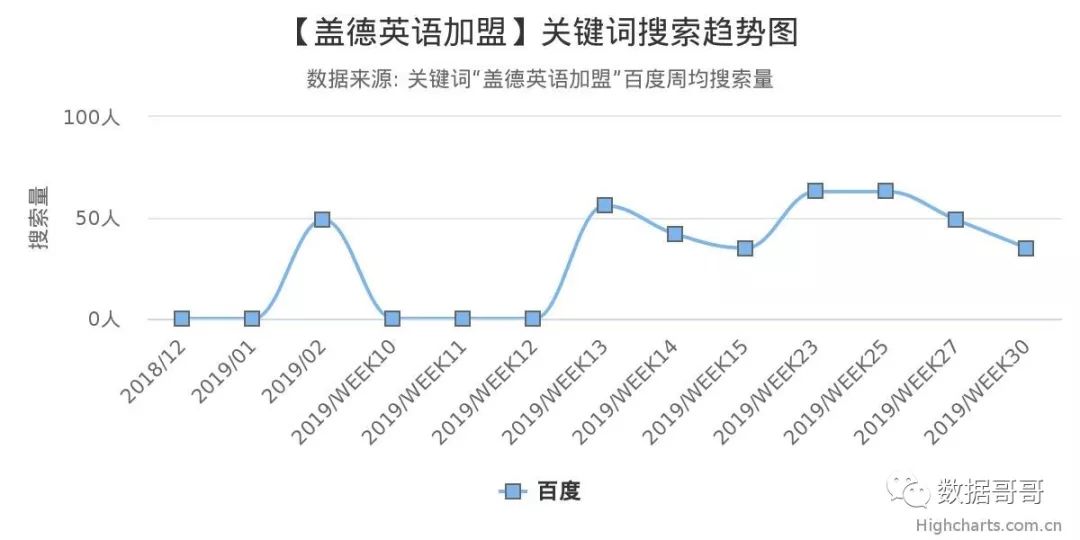 100个教育加盟品牌近期网民搜索趋势「第四集」