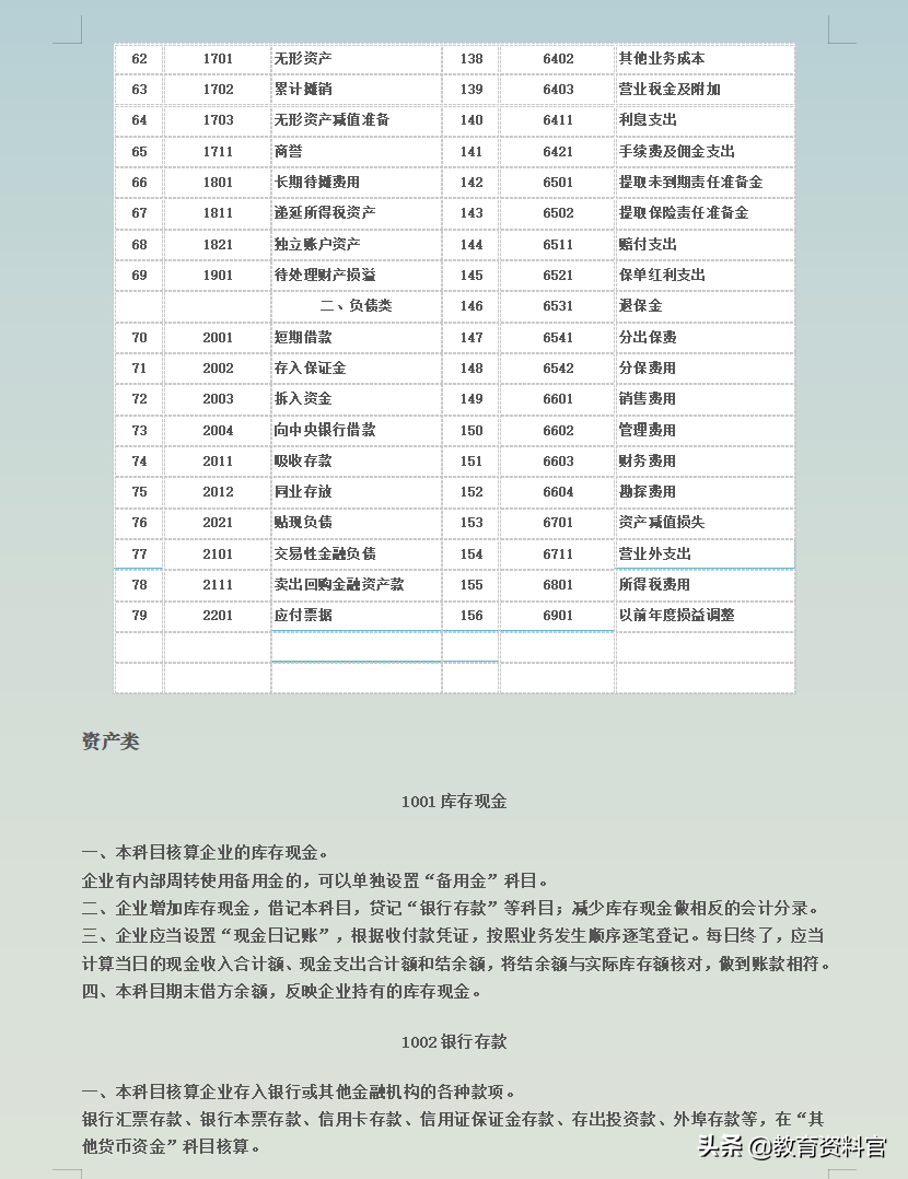 新准则下的会计分录又更新了，最新会计科目和主要账务处理