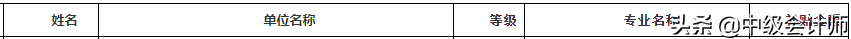 通知，持中级会计证书可以领钱！今年截止