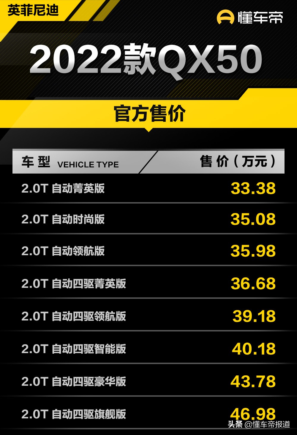 新车 | 售33.38万元起，2022款英菲尼迪QX50正式上市，新增领航版