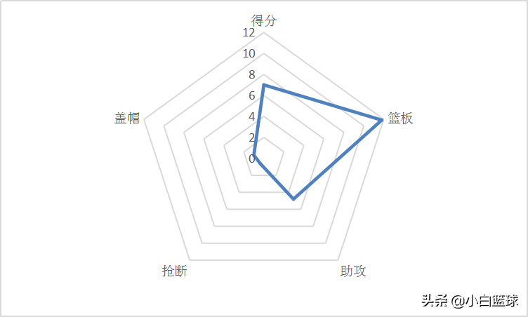 男篮世界杯 美国为什么(深度分析：为何美国男篮会创两耻辱纪录？三缘由导致波帅负主责)