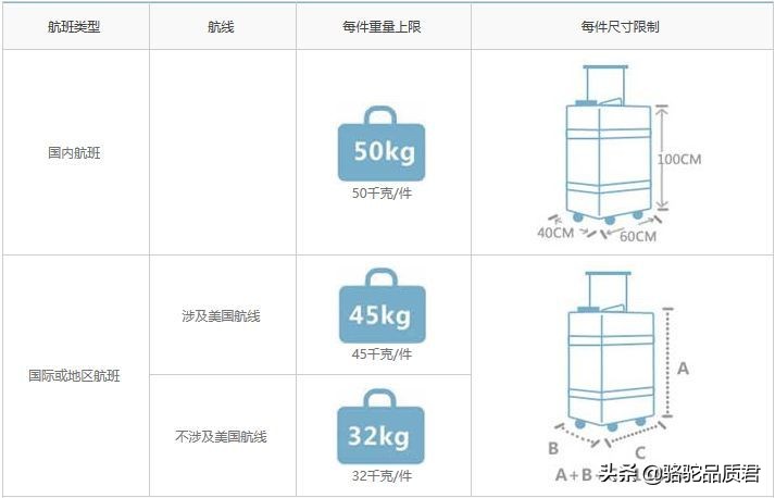 「骆驼旅行-旅游指南」飞机选座与行李托运篇