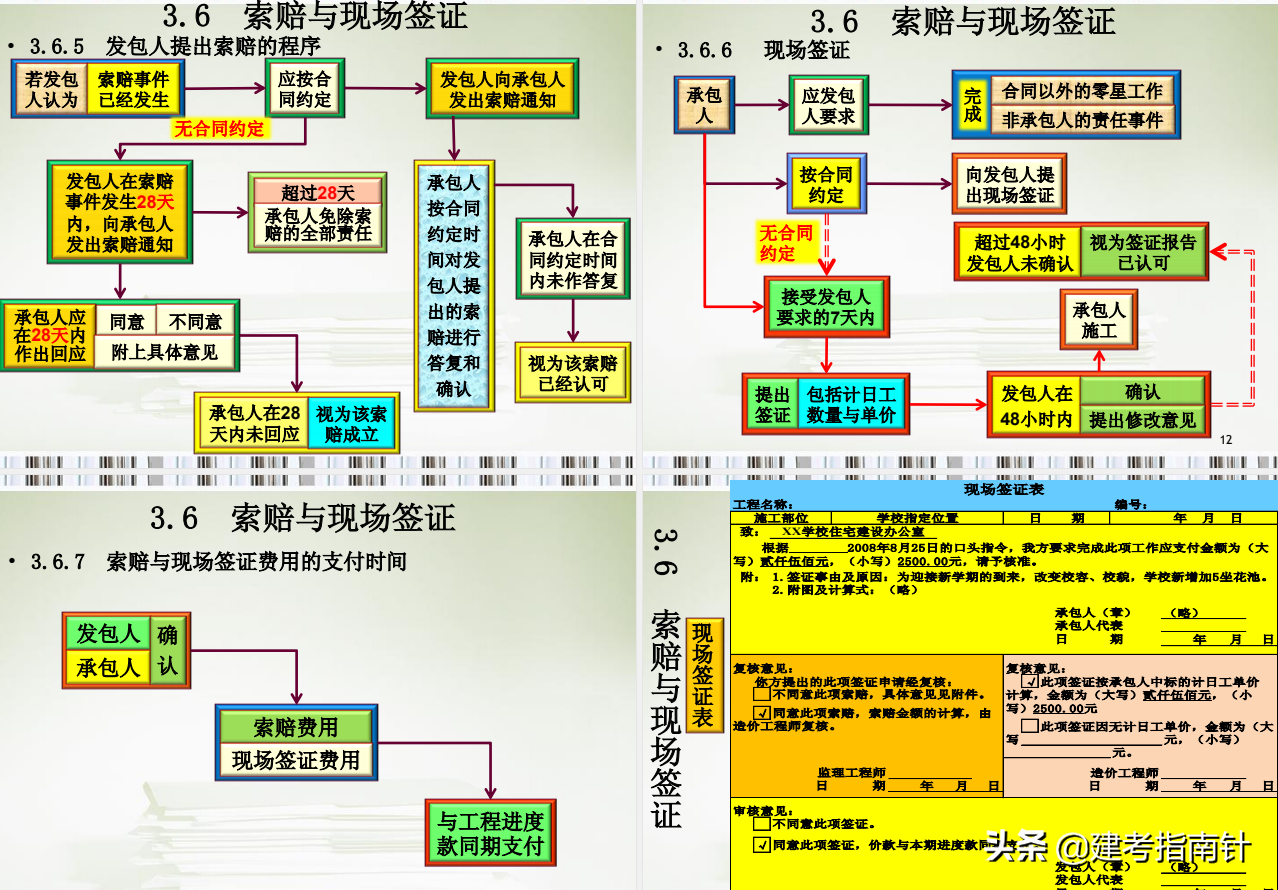 工程索赔,工程索赔成立的三个条件