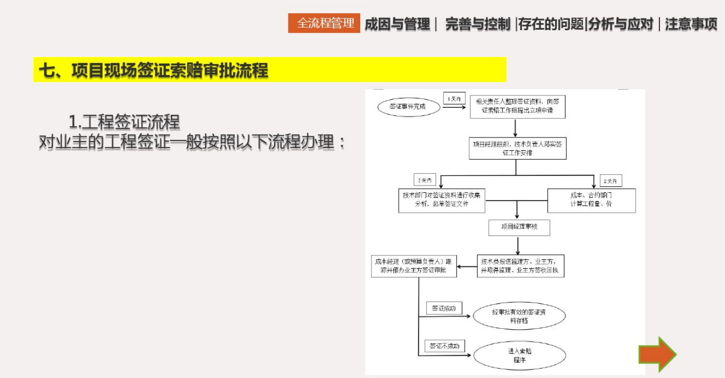 如何提高工程项目现场签证索赔质量？中建来教你！可增加工程利润