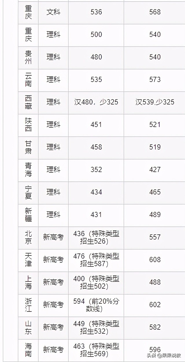 2021高考四川高校解读之四川农业大学篇（附前几年录取分数线）