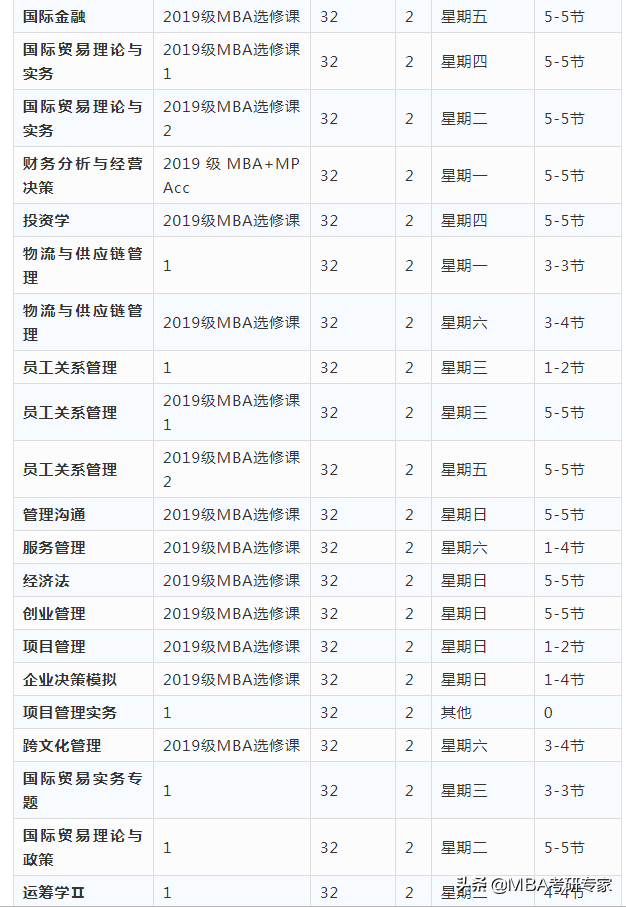 一起来围观农大、北理工，非全日制MBA在校生的日常时间表吧