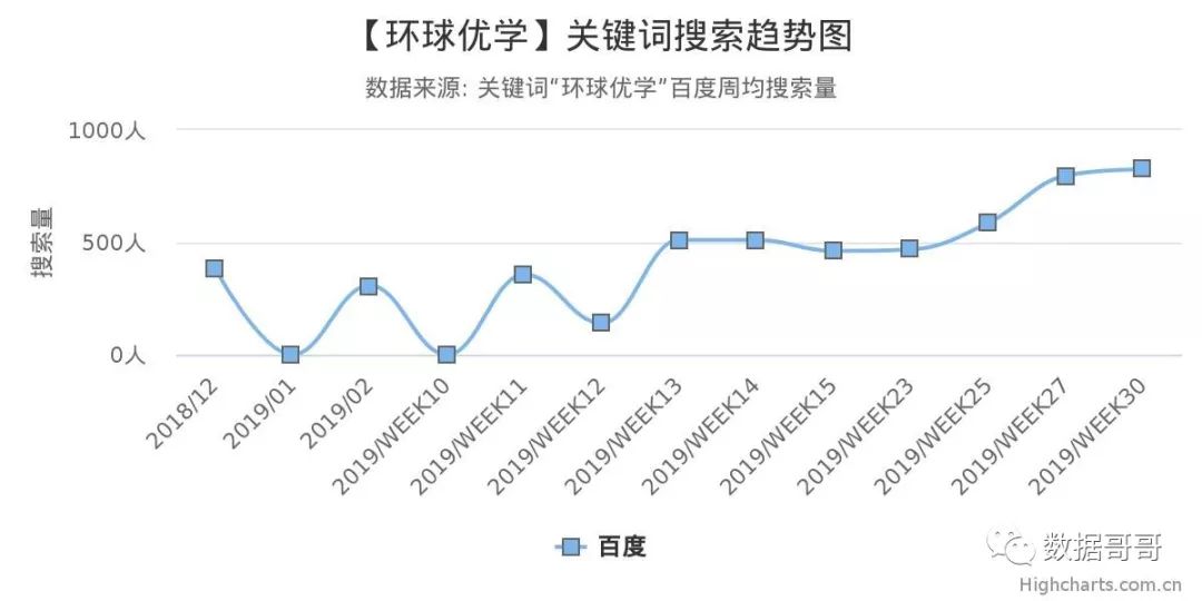 100个教育加盟品牌近期网民搜索趋势「第四集」