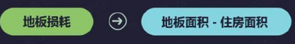室內裝潢推薦相關資料/教做最精準裝潢材料預算！細到每平用量計算公式+報價！速收藏！
