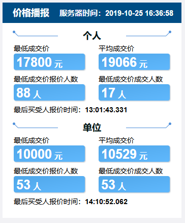 激动！天津10月摇号结果已出炉！您中签了吗？