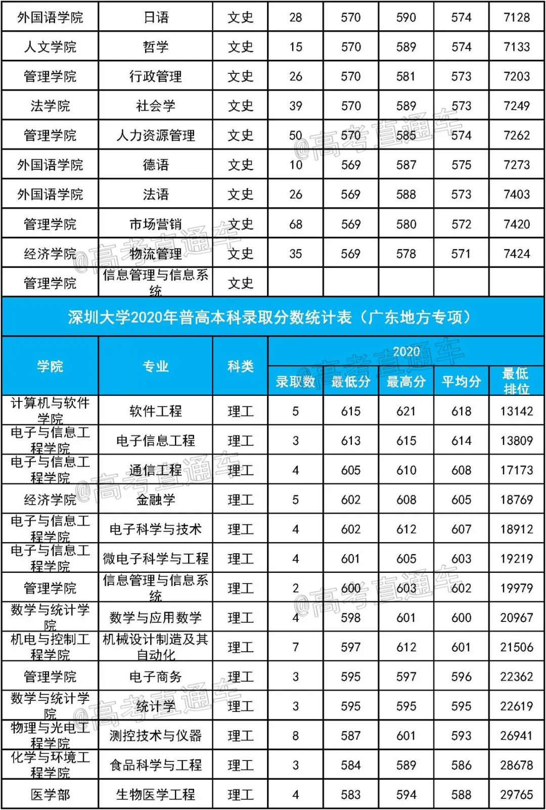 重磅！新高考八省大学专业录取数据曝光