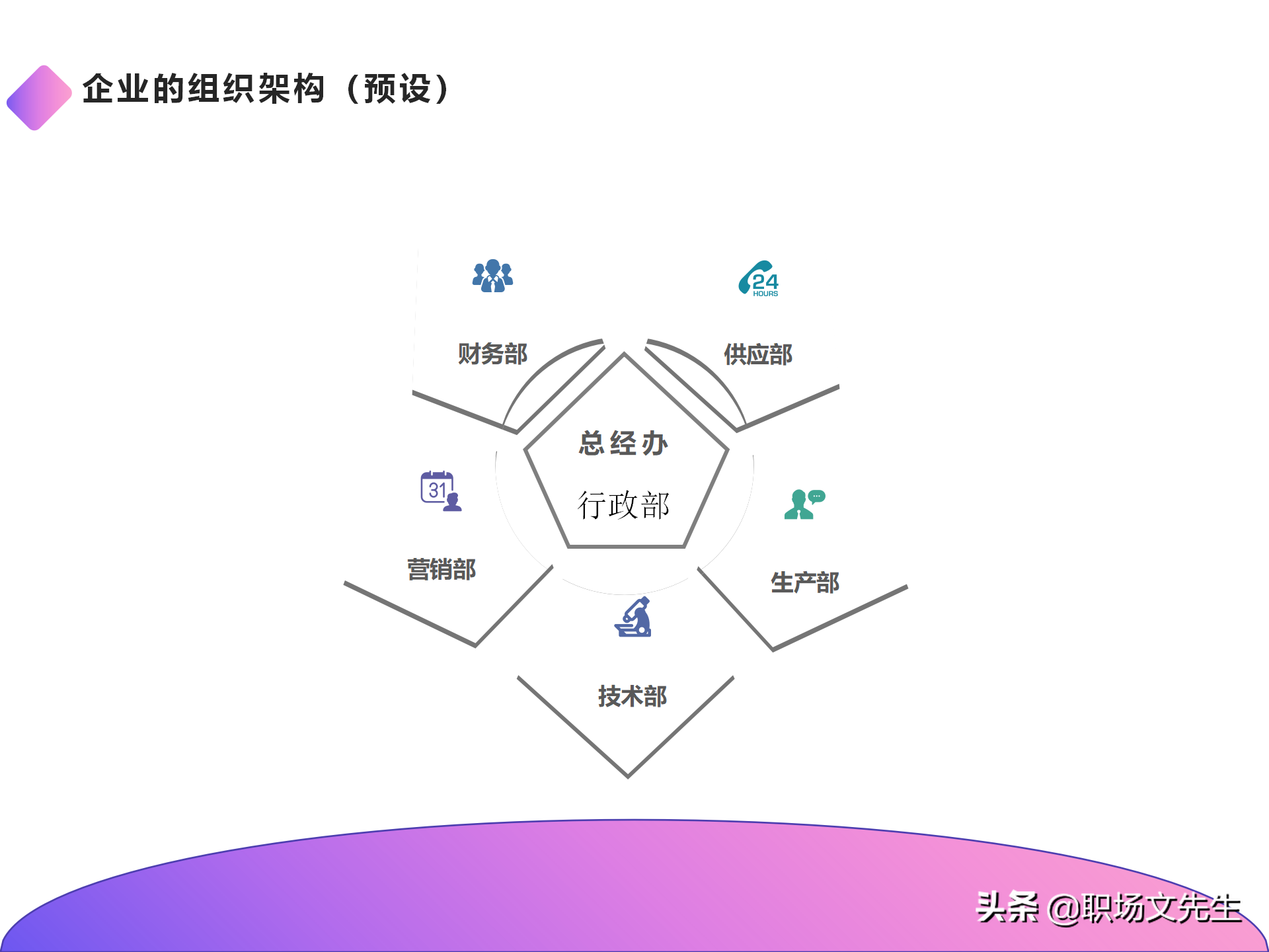 公司组织结构分析及解决思路，40页组织架构与岗位职责分析报告
