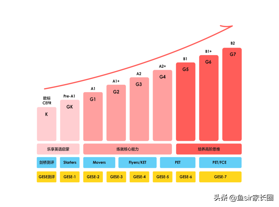 深扒英孚英语、瑞思英语等4家机构，谁是智商税？谁更胜一筹？