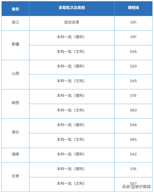 曾经的双非院校，如今的一流大学--低调务实的西南石油大学
