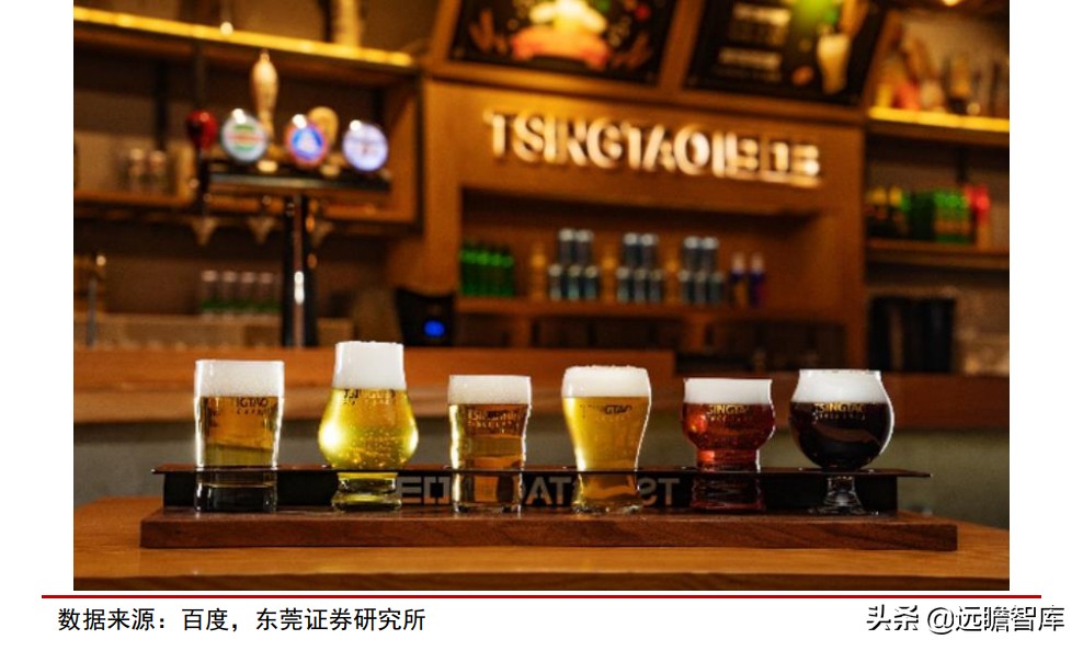 青岛啤酒：全球排行第五，历经百年、高端赋能，追逐百威、华润