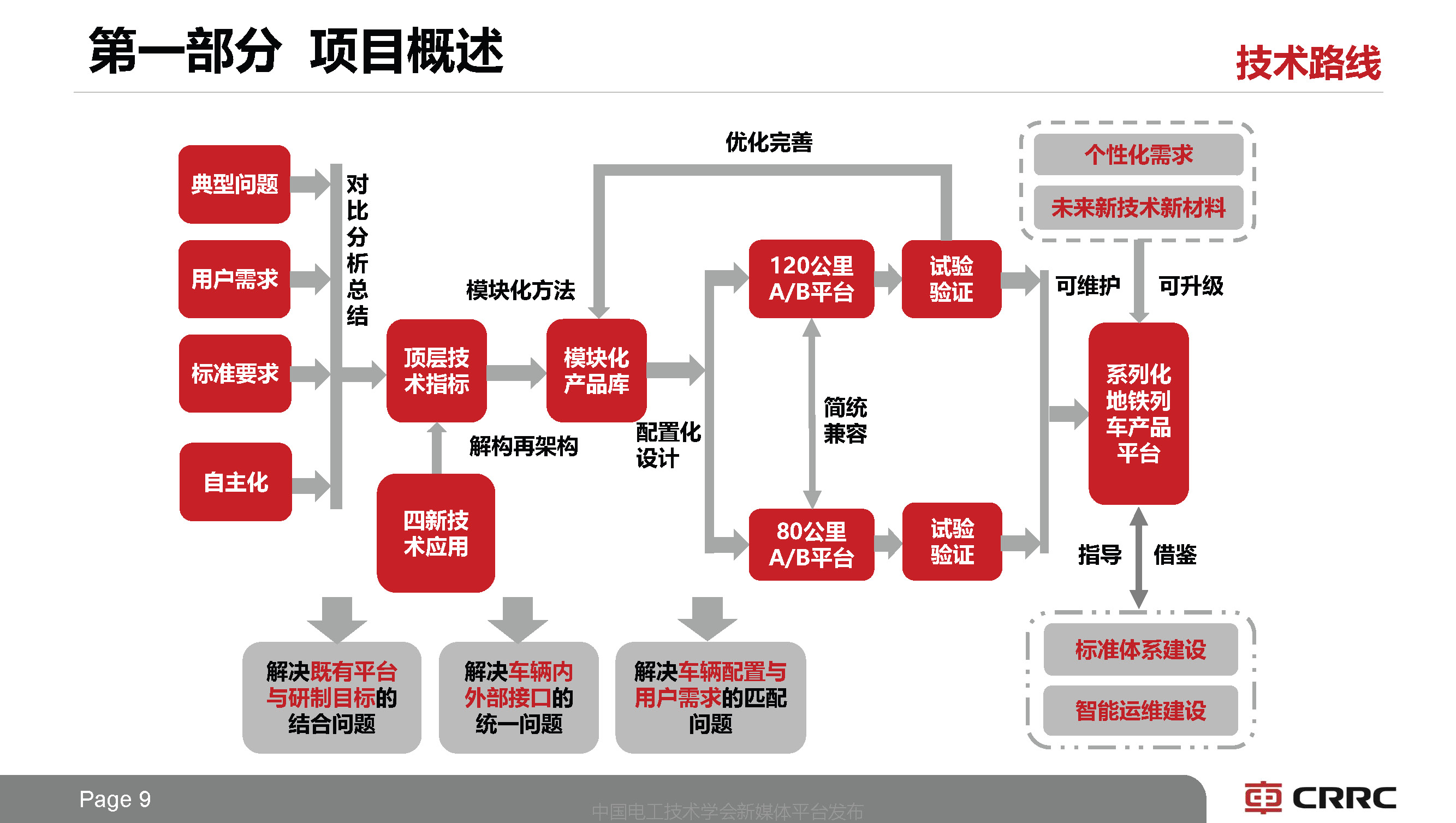 中車長客副總工于青松:系列化中國標準地鐵列車技術的創新思路