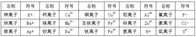 化学式与化合价，不懂的同学看这里