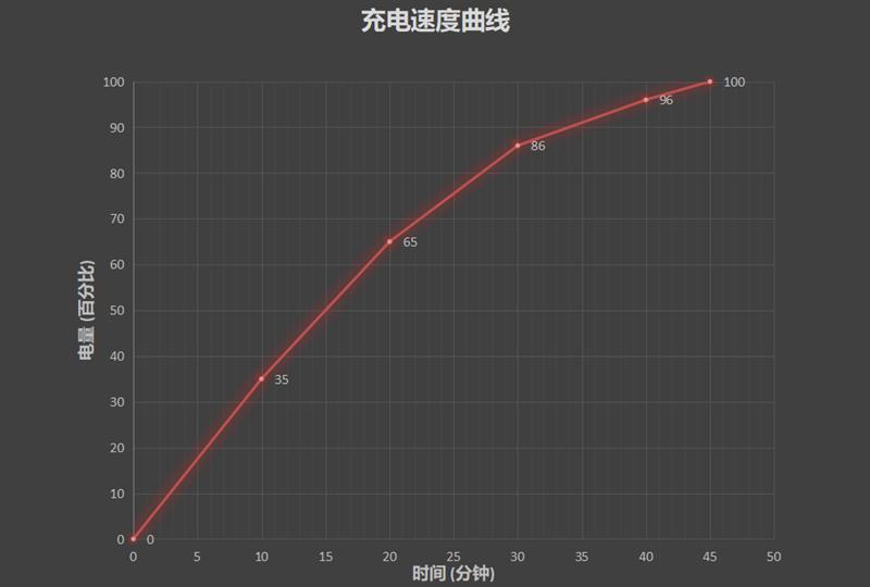 c\x20罗(骁龙855加持！IQOO手机评测：vivo老将新秀)