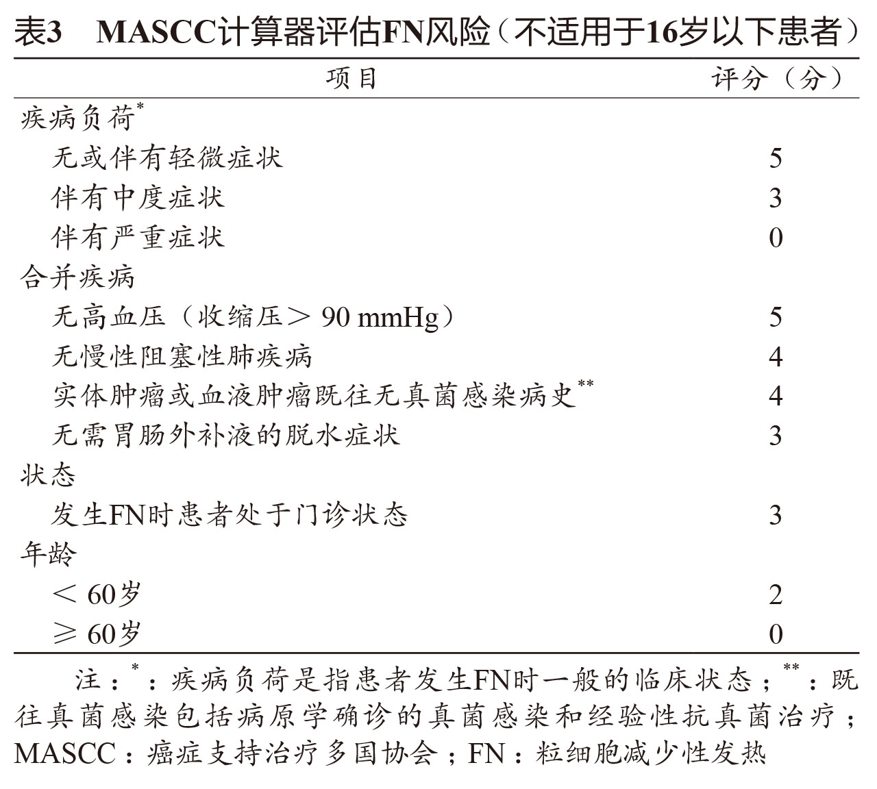 肿瘤化疗所致不良反应知多少？中性粒细胞减少诊治篇