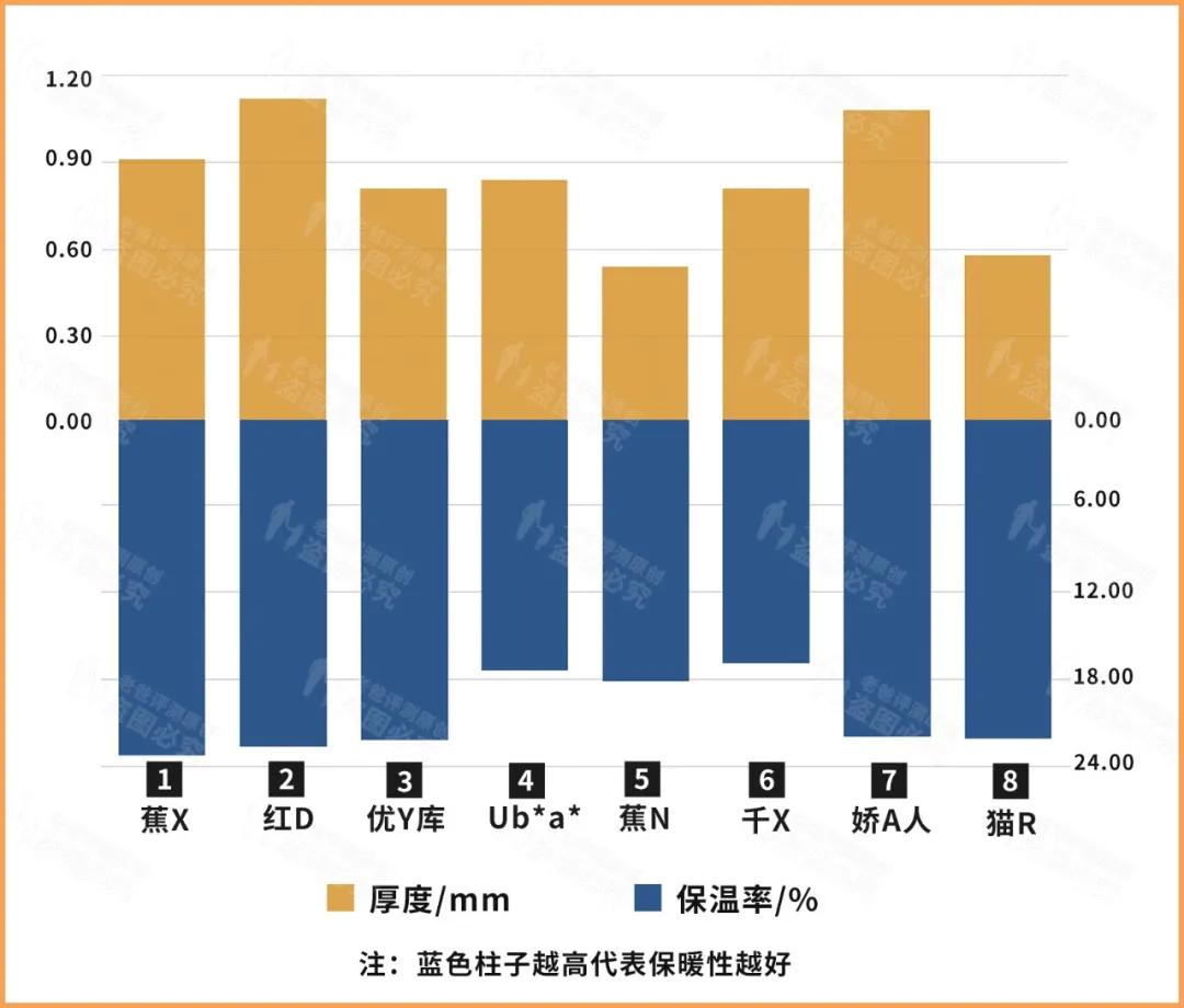 保暖內衣選得好，才是真暖和，8款評測結果出爐