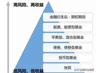 4亿港元保费一夜亏空！安盛投连险“爆雷”已被刑事立案
