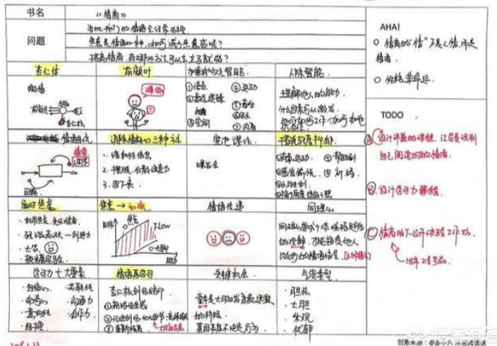 读到好书，句句都是经典如何把它全部记住？